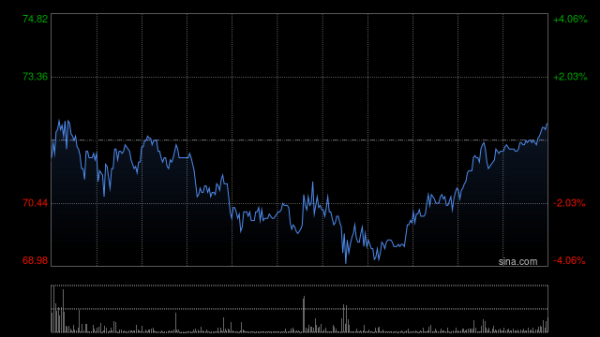证券配资系统 上美股份盘中涨超6% 机构建议关注618大促催化